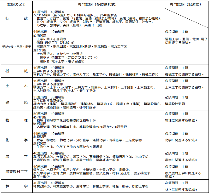 公務員への転職は難しい？」と思っている人に伝えたいこと【元市役所職員が解説】 -